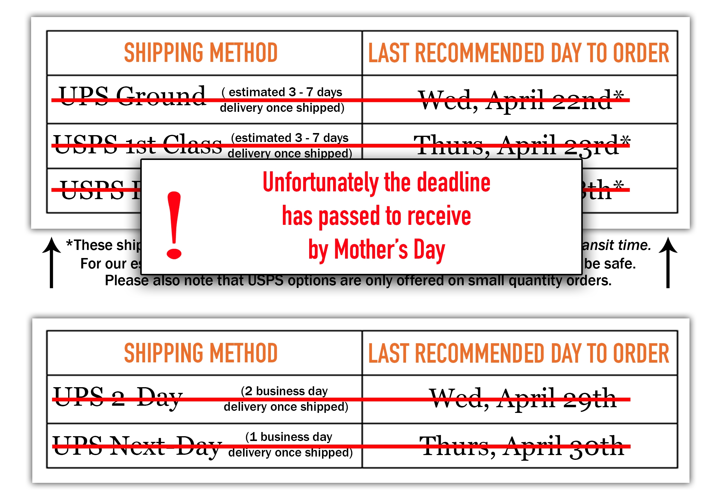 USA Mothers Day Deadlines